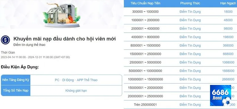 Khuyến mãi 6686 nạp lần đầu