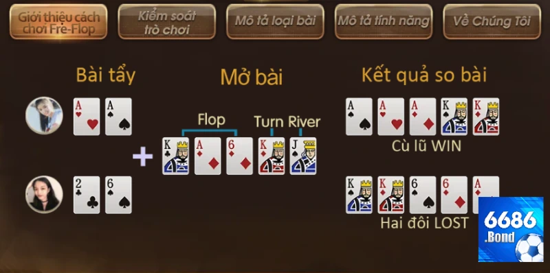 Luật chơi Poker cơ bản