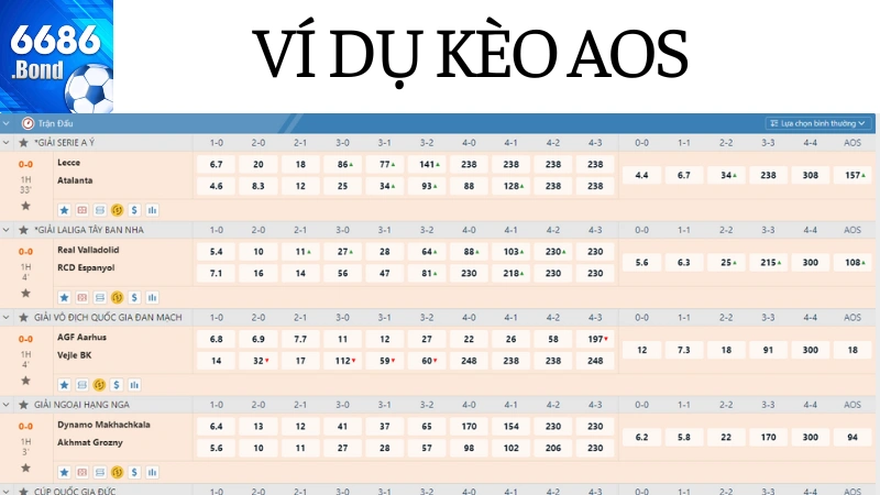 AOS trong cá độ bóng đá và cách đặt cược chuẩn