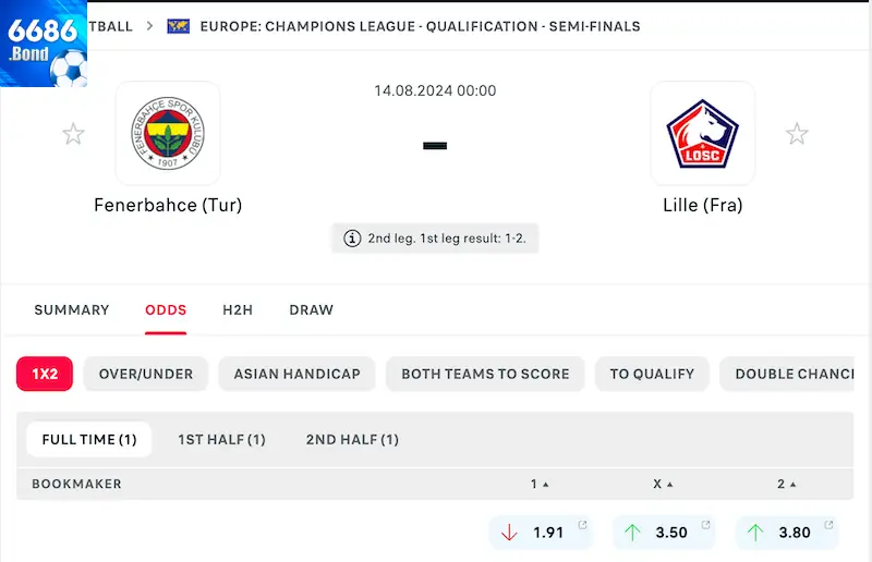 Ví dụ về kèo chung cuộc trong trận Fenerbahce vs Lille